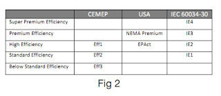 standards specify electrical efficiency