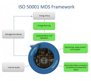 iso5001framework-3