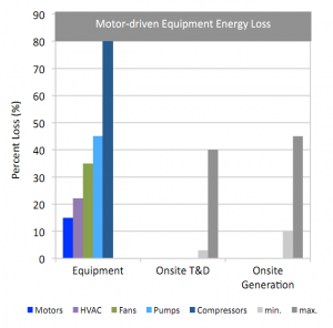motordrivenequipmenenergyloss-1