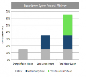 motordrivensystempotentialefficiency-2