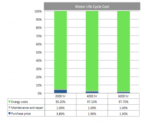 motorlifecyclecost-5