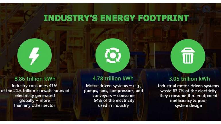 Energy Efficiency Potential