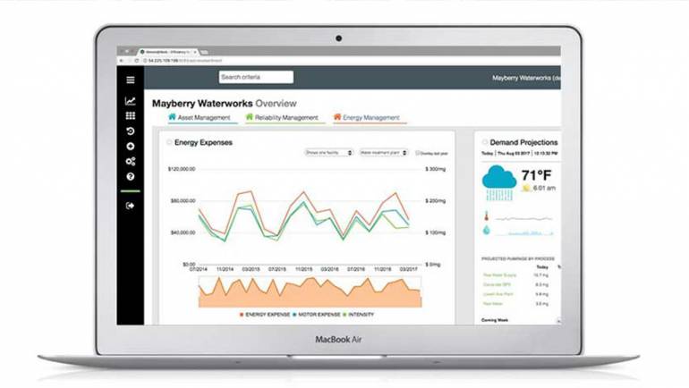 Energy intelligence: Identifying savings opportunities with greater asset insights