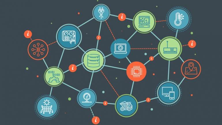 Why do I need IoT?